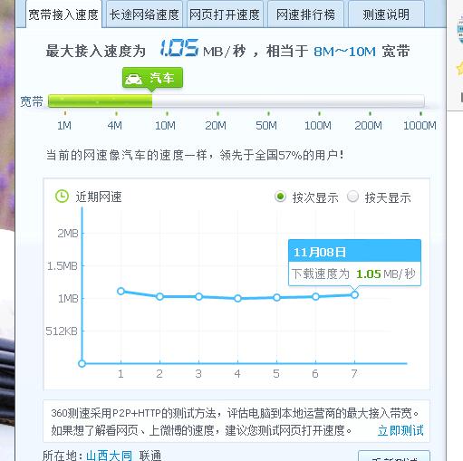 快连技术解析,自动测速选线支持及实际应用探讨